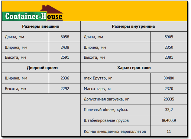 таблица 20фут