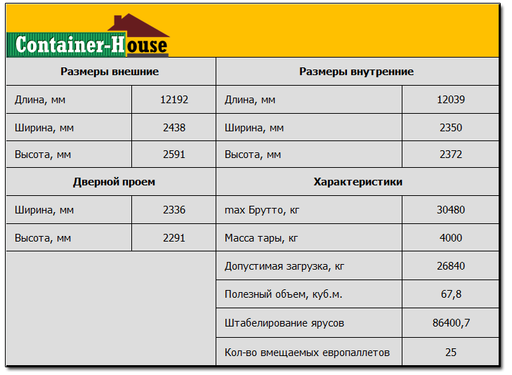 таблица 40 фут